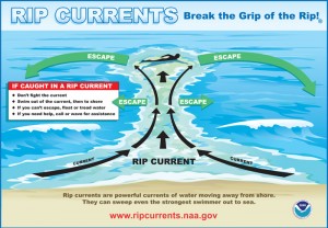 Rip-Current-Safety
